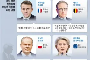 다보스포럼의 유럽 정상들 ‘트럼프 야욕’ 집단 성토