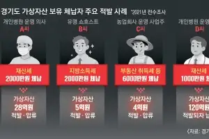 인허가 AI 사전진단, 빅데이터로 체납 추적… ‘행정의 판’ 뒤집다