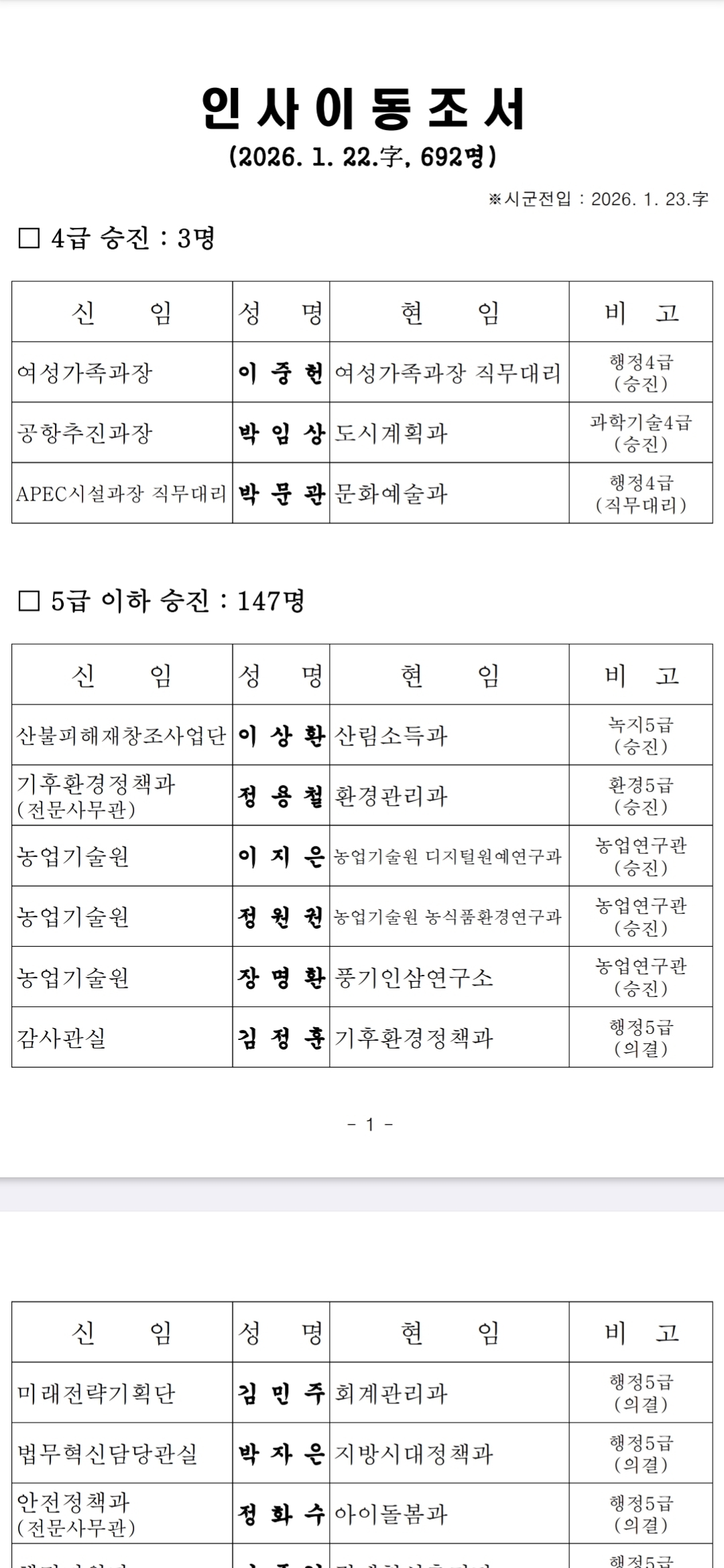 경북도가 언론에 공개한 인사이동조서 캡처