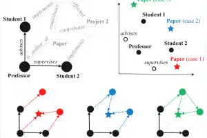 인하대 최동완 연구팀, 지식그래프 지속 학습 AI 기술 개발