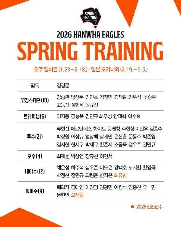 한화 스프링캠프 명단. 한화 이글스 제공