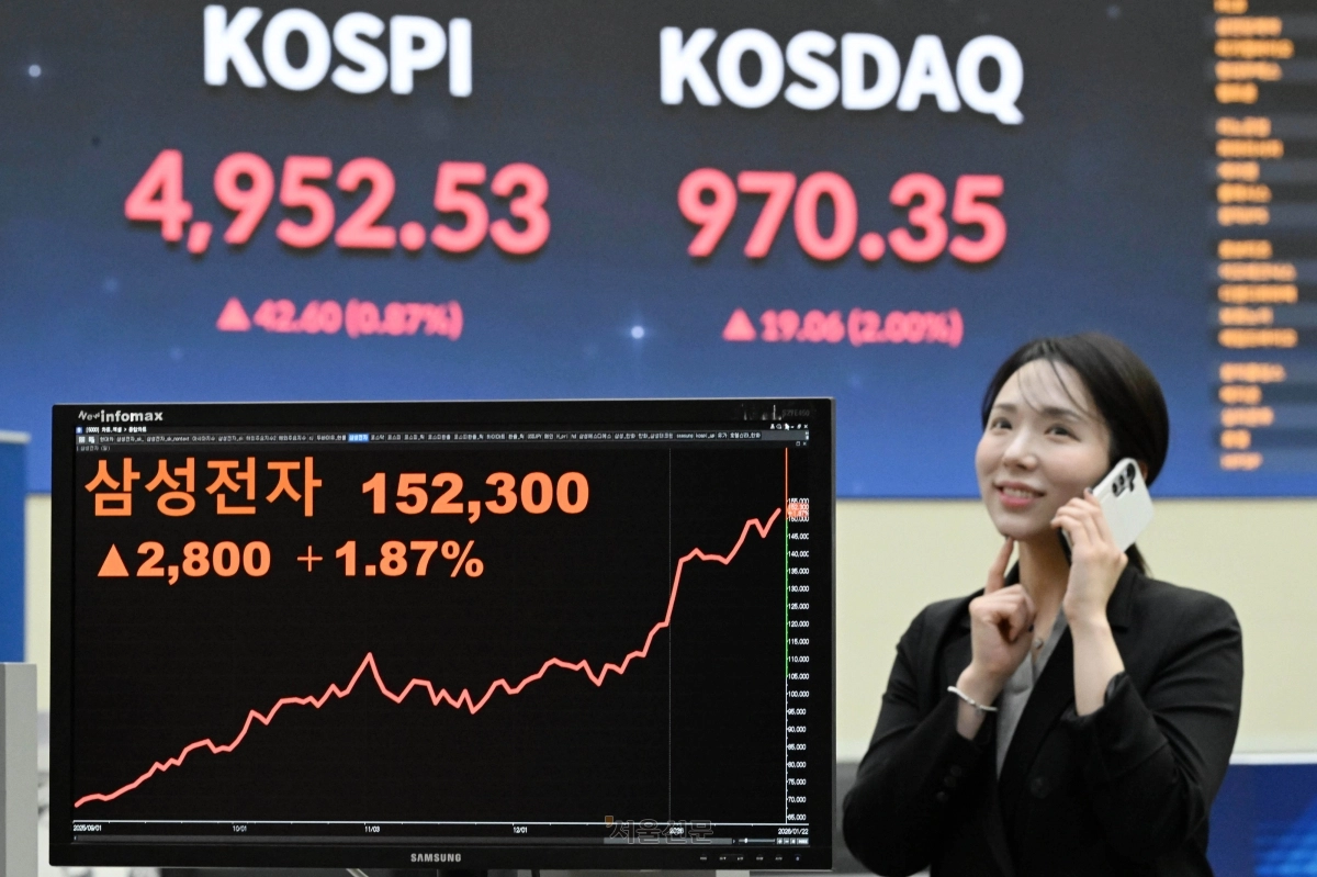 22일 오후 서울 영등포구 한국거래소 서울사무소 현황판에 종가가 나오고 있다. 장중 5000포인트를 넘겼던 코스피는 전 거래일 대비 42.60포인트(0.87%) 오른 4952.53, 코스닥은 19.06포인트(2.00%) 오른 970.35로 장을 마쳤다. 오후 3시 30분 서울외환시장에서 원달러 환율은 전일 오후 3시 30분 주간종가 대비 1.4원 내린 1469.9원을 기록했다. 홍윤기 기자