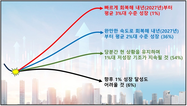 한국경영자총협회 제공