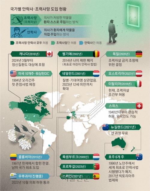 국가별 안락사, 조력사망 도입 현황