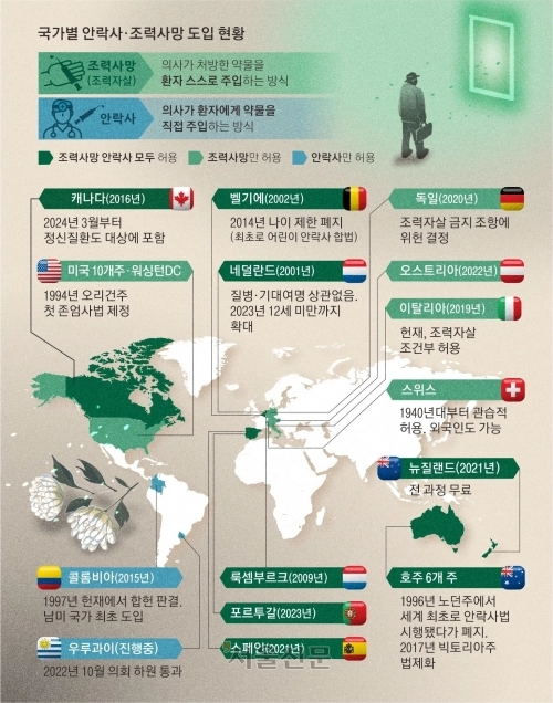 국가별 안락사, 조력사망 도입 현황