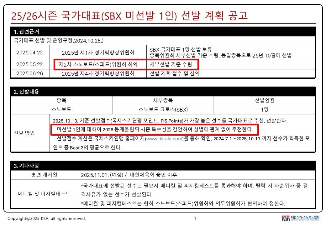 대한스키·스노보드협회가 지난해 7월 2일 공고한 스노보드 크로스(SBX) 국가대표 선발 안내문. A 전 감독은 대한체육회 규정을 위반해 5월 22일 회의에 참석했고, 이 회의에서 국가대표 세부 선발 기준이 수립됐다.  대한체육회·대한스키-스노보드협회 홈페이지