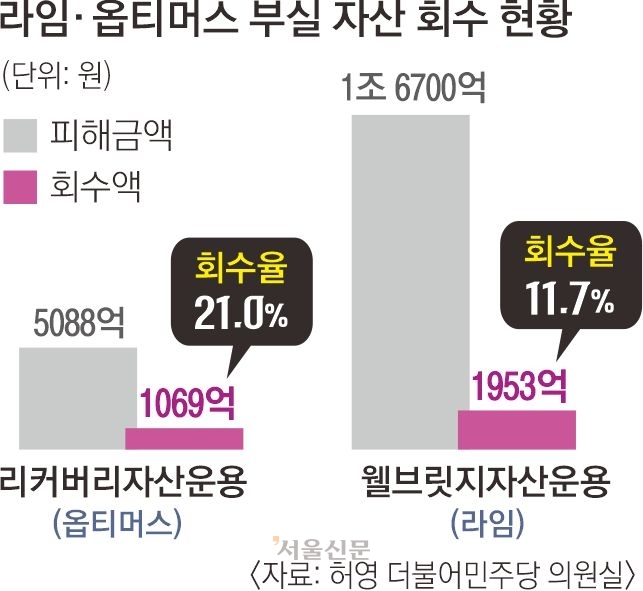서울신문