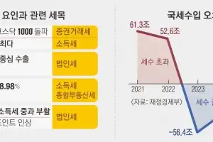 국장 풍악 소리에 세수도 풍년