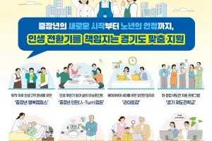 ‘중장년 인생 2막부터 노년까지’, 경기도 베이비부머·노인청년 정책은?
