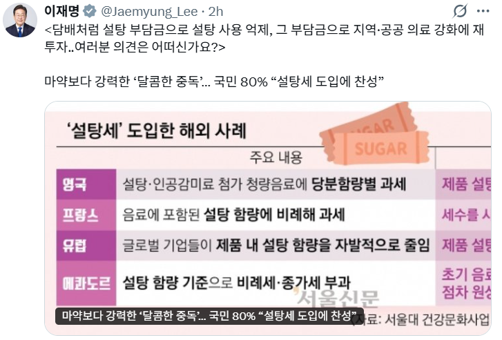 이재명 대통령이 28일 X(옛 트위터)에 설탕에도 담배처럼 부담금을 부과하는 아이디어를 언급하며 국민들의 의견을 물었다. 해당 글에는 서울신문 28일자 기사 ‘마약보다 강력한 ‘달콤한 중독’…국민 80% “설탕세 도입에 찬성”’이 함께 제시됐다. X 캡처