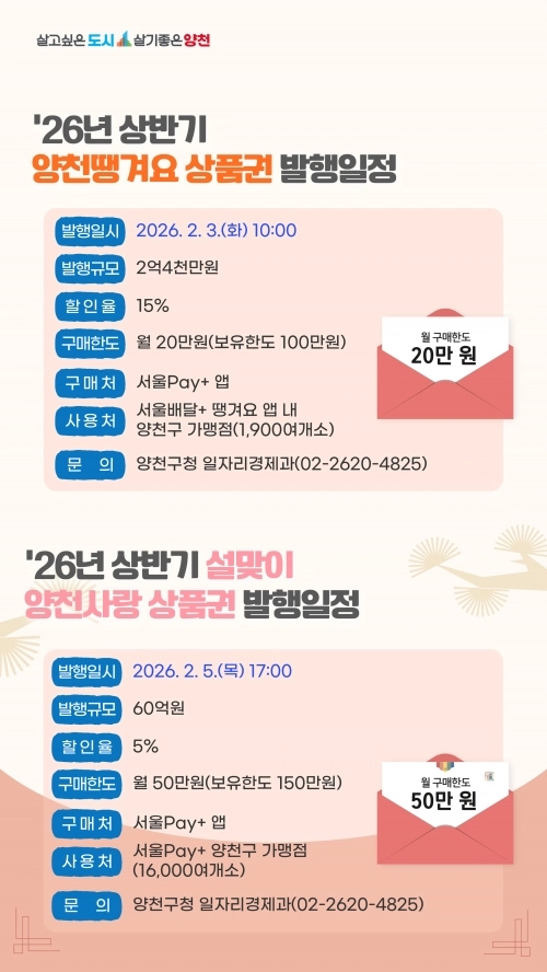 양천구 ‘양천사랑상품권’ 및 ‘양천땡겨요’ 상품권 발행 포스터. 양천구 제공