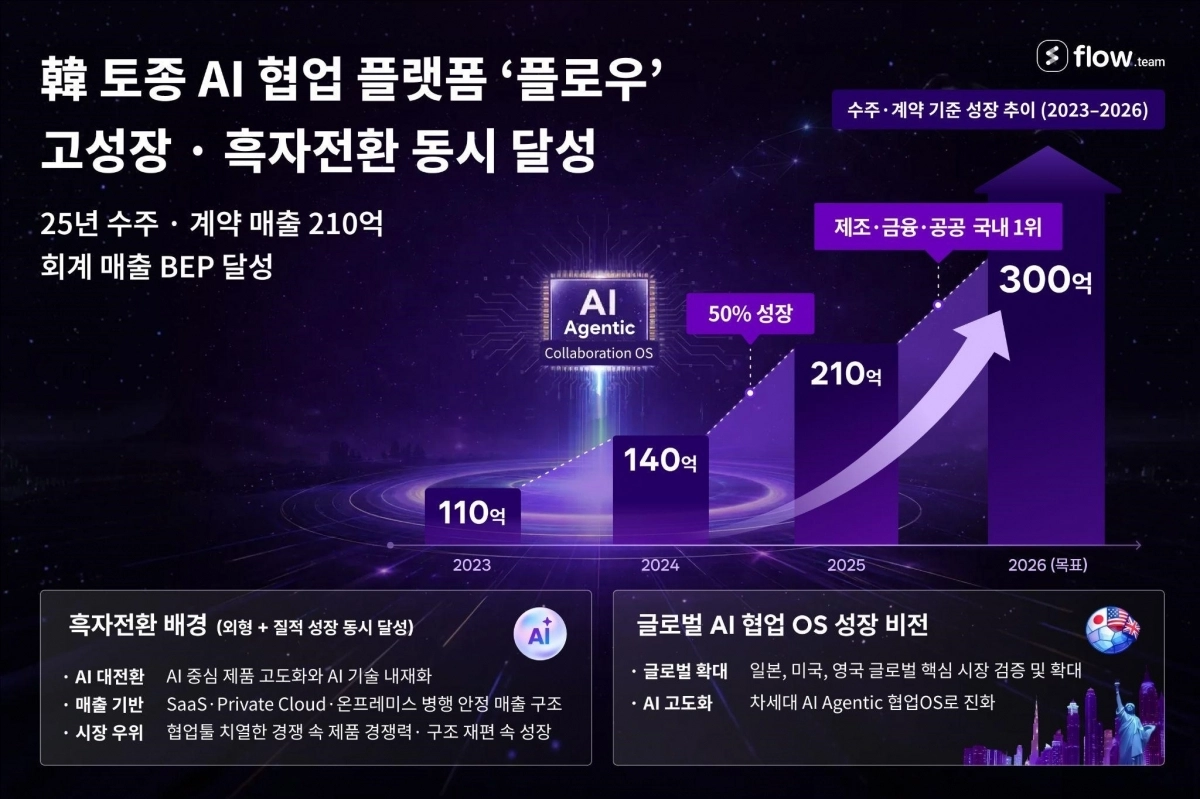(사진제공=마드라스체크)