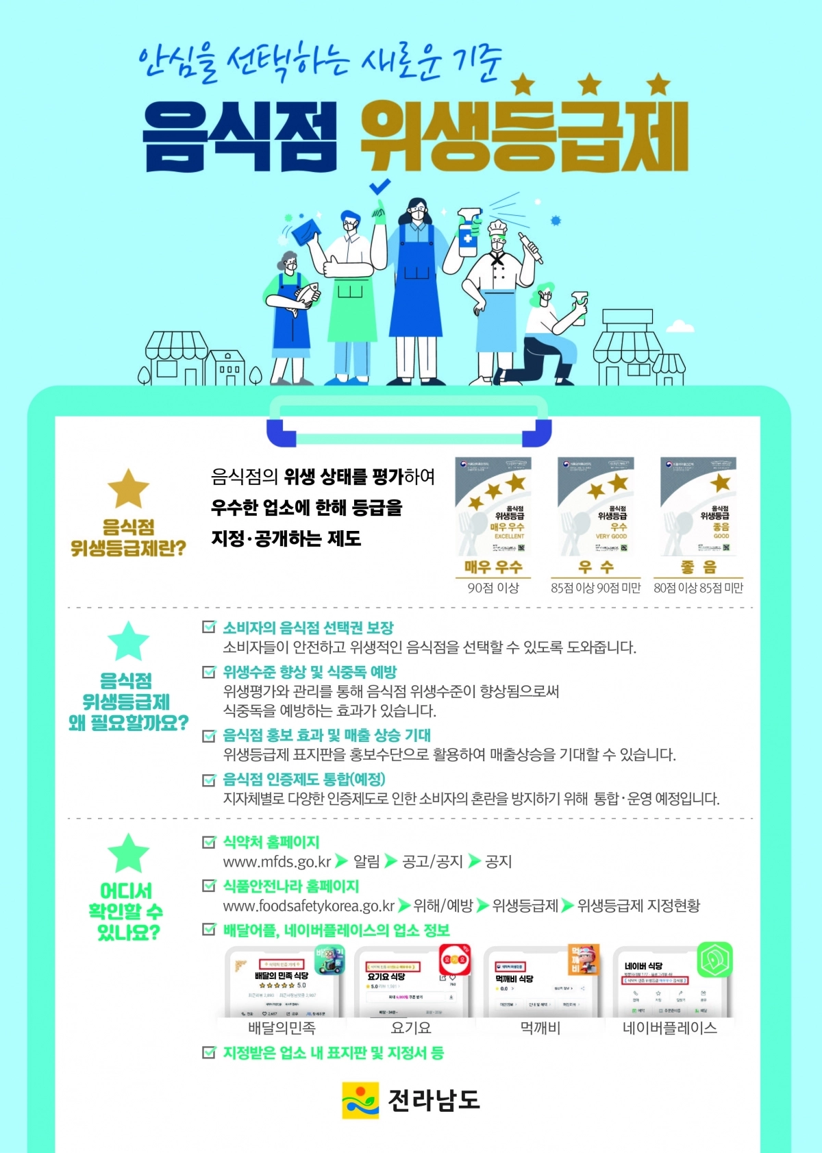 전라남도 음식점 위생등급제 홍보물.