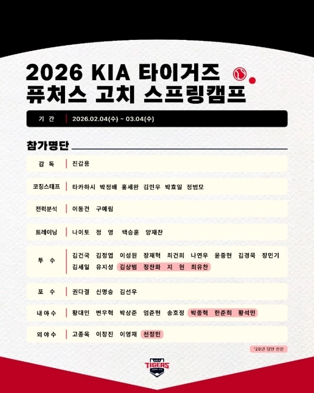 KIA 타이거즈 퓨처스 선수단 스프링캠프 일정. 2026.1.29 KIA 타이거즈 제공