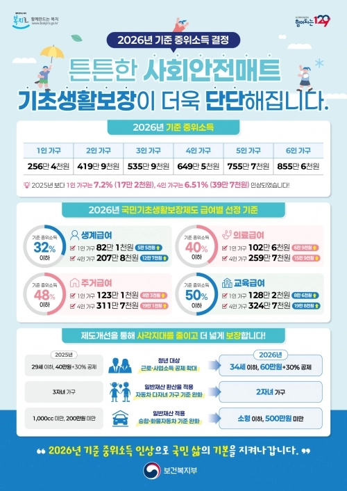 2026년 기초생활보장 지원 확대 및 기준 완화 안내문. 영등포구 제공
