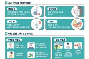 울산 70대 여성, 한랭질환 추정 사망