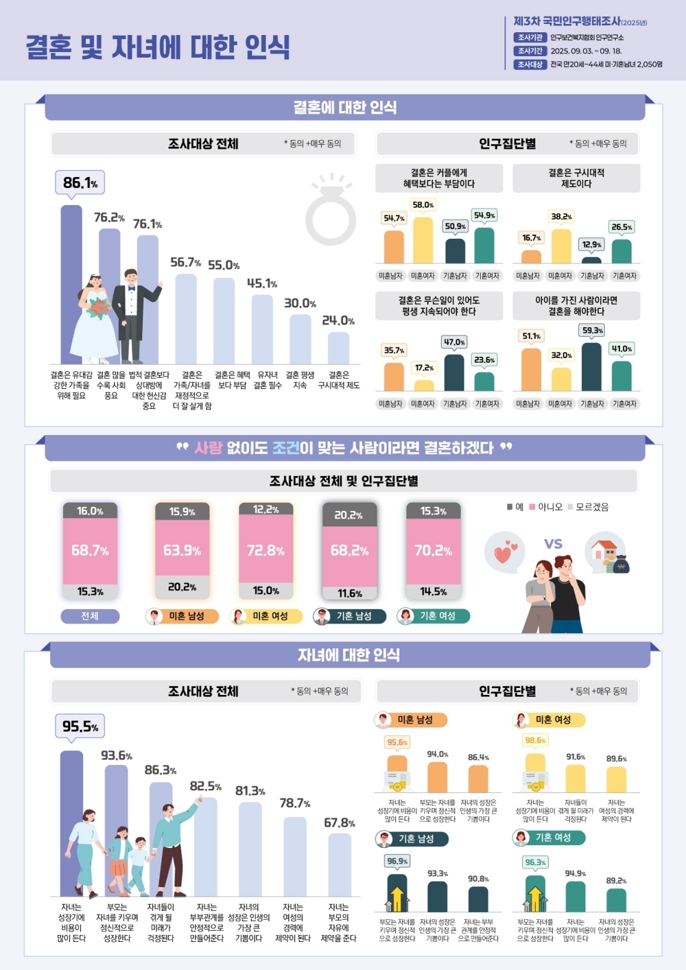 인구보건복지협회 제공