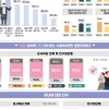 국민 2명 중 1명 “결혼, 혜택 아닌 부담”… 삶의 우선순위 ‘커리어·연애·돈’