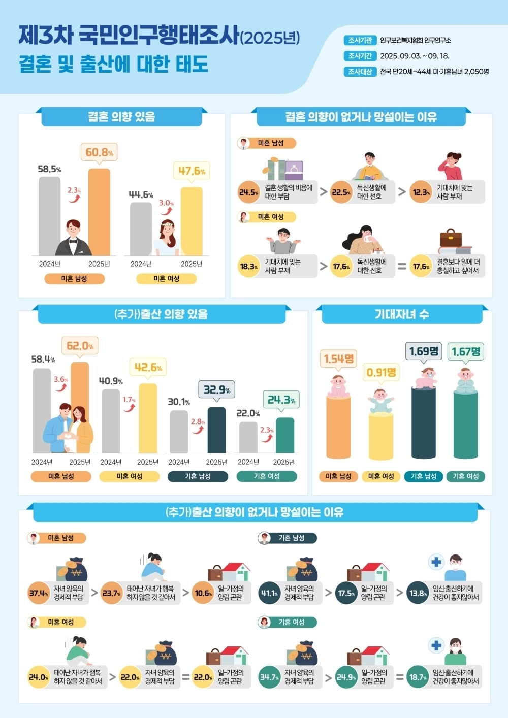 인구보건복지협회 제공