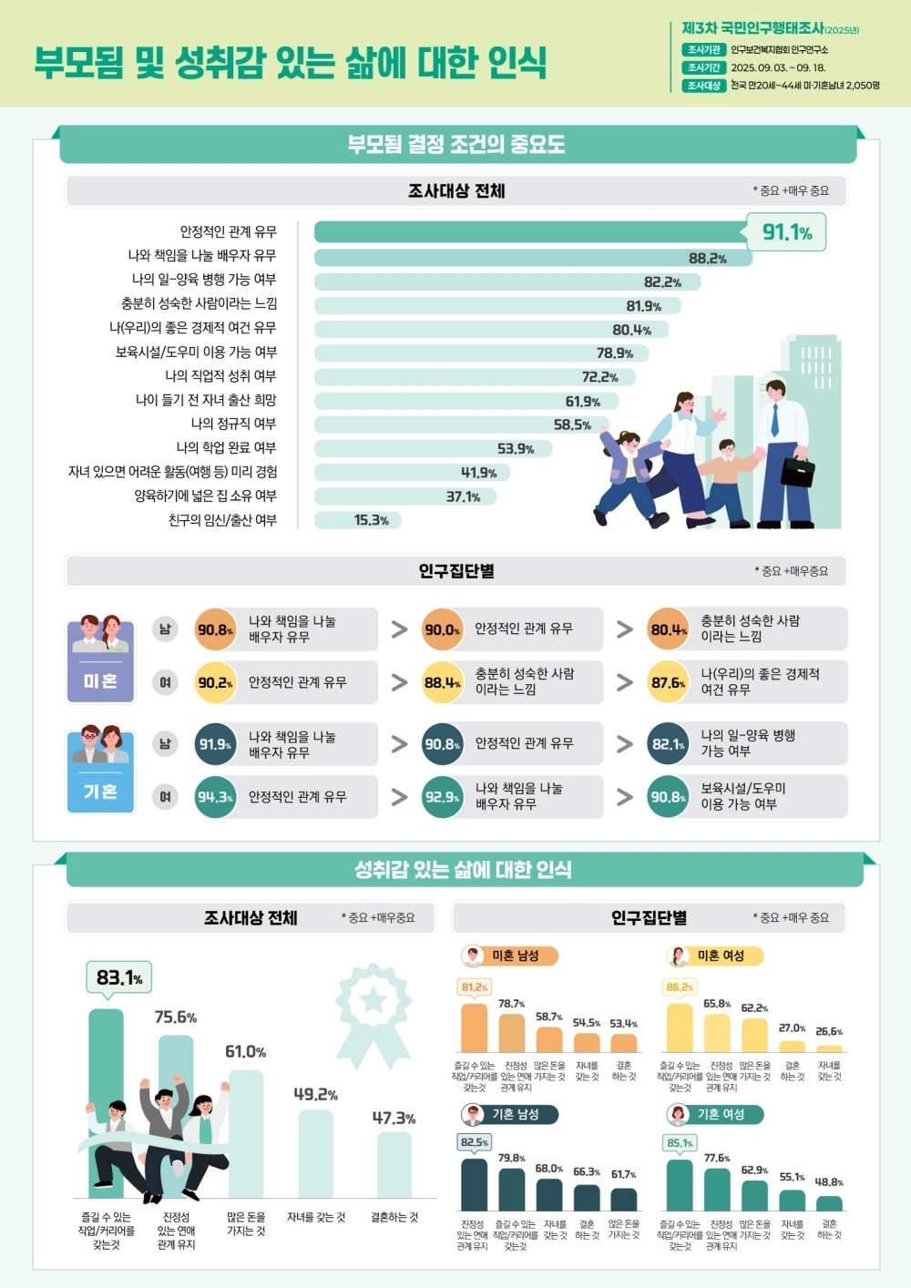인구보건복지협회 제공