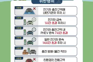 “전기차 충전 7시간 이내” 세종시, 주민신고제 기준 강화