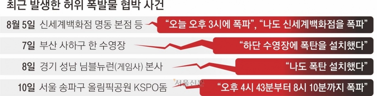 지난해 8월 발생한 허위 폭발물 협박 사건들. 서울신문 DB