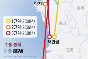 thumbnail - 한반도 ‘U자형 에너지고속도로’… “정부의 뚝심 있는 정책 의지 필요”