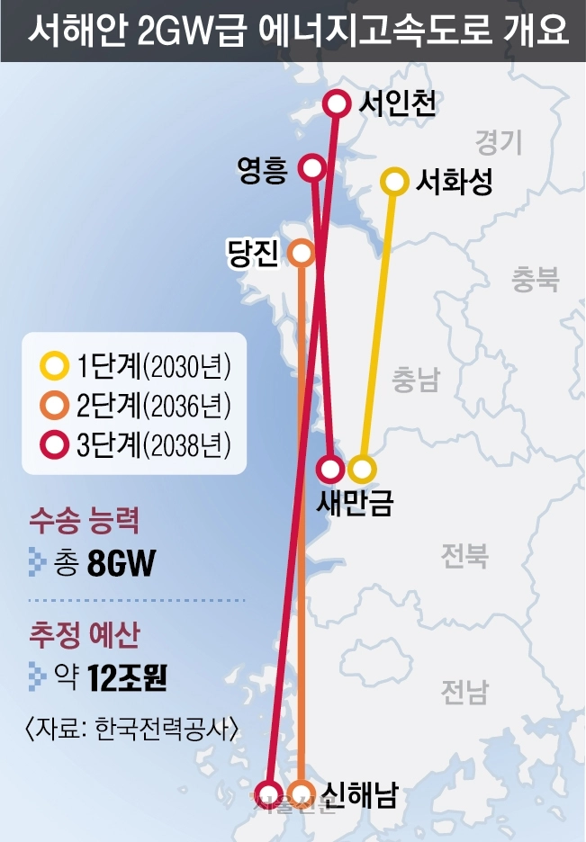 thumbnail - 한반도 ‘U자형 에너지고속도로’… “정부의 뚝심 있는 정책 의지 필요”