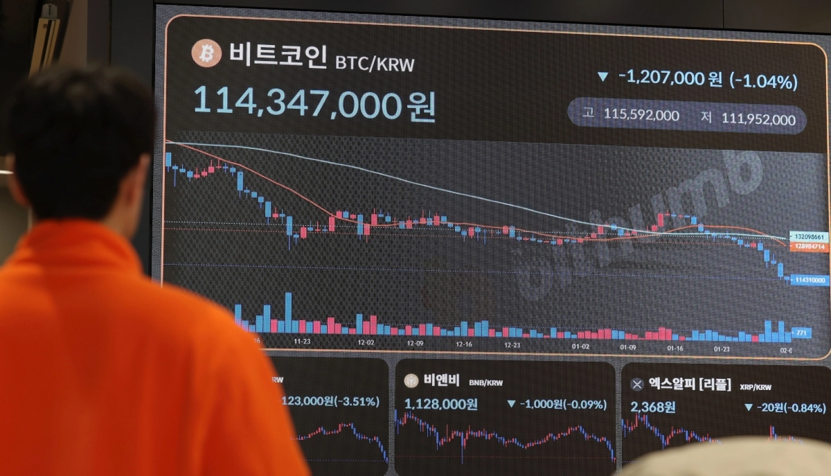 비트코인 가격이 9개월 만에 8만 달러 아래로 떨어진 가운데 2일 서울 서초구 빗썸 라운지 강남점 전광판에 비트코인 시세가 표시되고 있다. 시장에서는 비트코인 가치 급락에 대해 트럼프 미국 대통령이 차기 연방준비제도 의장으로 케빈 워시를 지명한 영향으로 풀이했다. 2026.02.02. 뉴시스