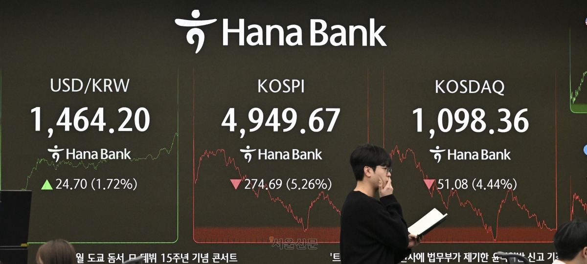 코스피가 하루 만에 5%대로 급락해 ‘검은 월요일’을 맞은 2일 서울 중구 하나은행 딜링룸에 코스피·코스닥 지수와 원달러 환율 종가가 표시되고 있다. 이날 코스피는 전 거래일 대비 274.69포인트(-5.26%) 내린 4949.67, 코스닥은 51.08포인트(-4.44%) 내린 1098.36에 거래를 마쳤다. 원달러 환율은 24.70원(1.72%) 오른 1464.20원에 주간 거래를 마쳤다. 홍윤기 기자