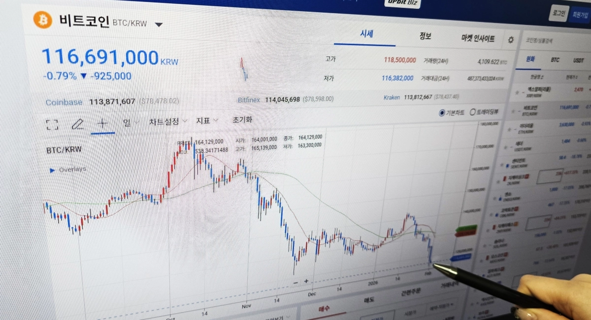 비트코인, 8만 달러 아래로...