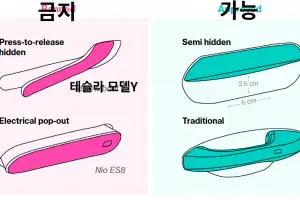 중국, 테슬라 등 전기차 ‘히든 손잡이’ 최초로 금지한다