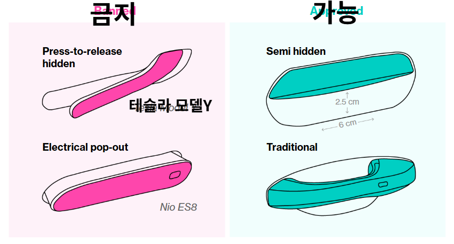 출처: 블룸버그, 중국 공업정보화부