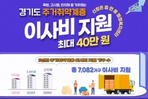 경기도, 쪽방·반지하 주거취약계층 이사 때 최대 40만원 지원
