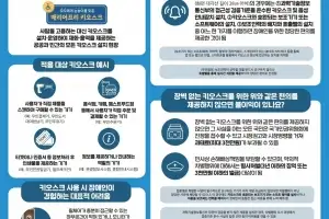 수원특례시, ‘장벽 없는 키오스크(무인정보단말기)’ 88대 설치