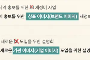 한양대학교 한국어문화원, 경기도 문화정책과와 손잡고  공공언어 개선