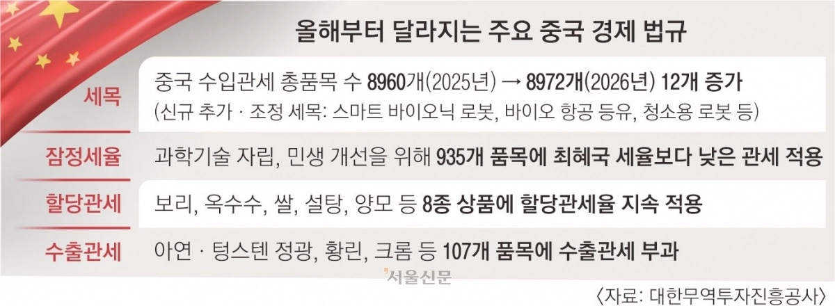 올해부터 달라지는 주요 중국 경제 법규