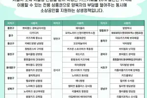 설 연휴에 ‘서울형 키즈카페’ 갈까…20% 할인 ‘카페머니’도 발행