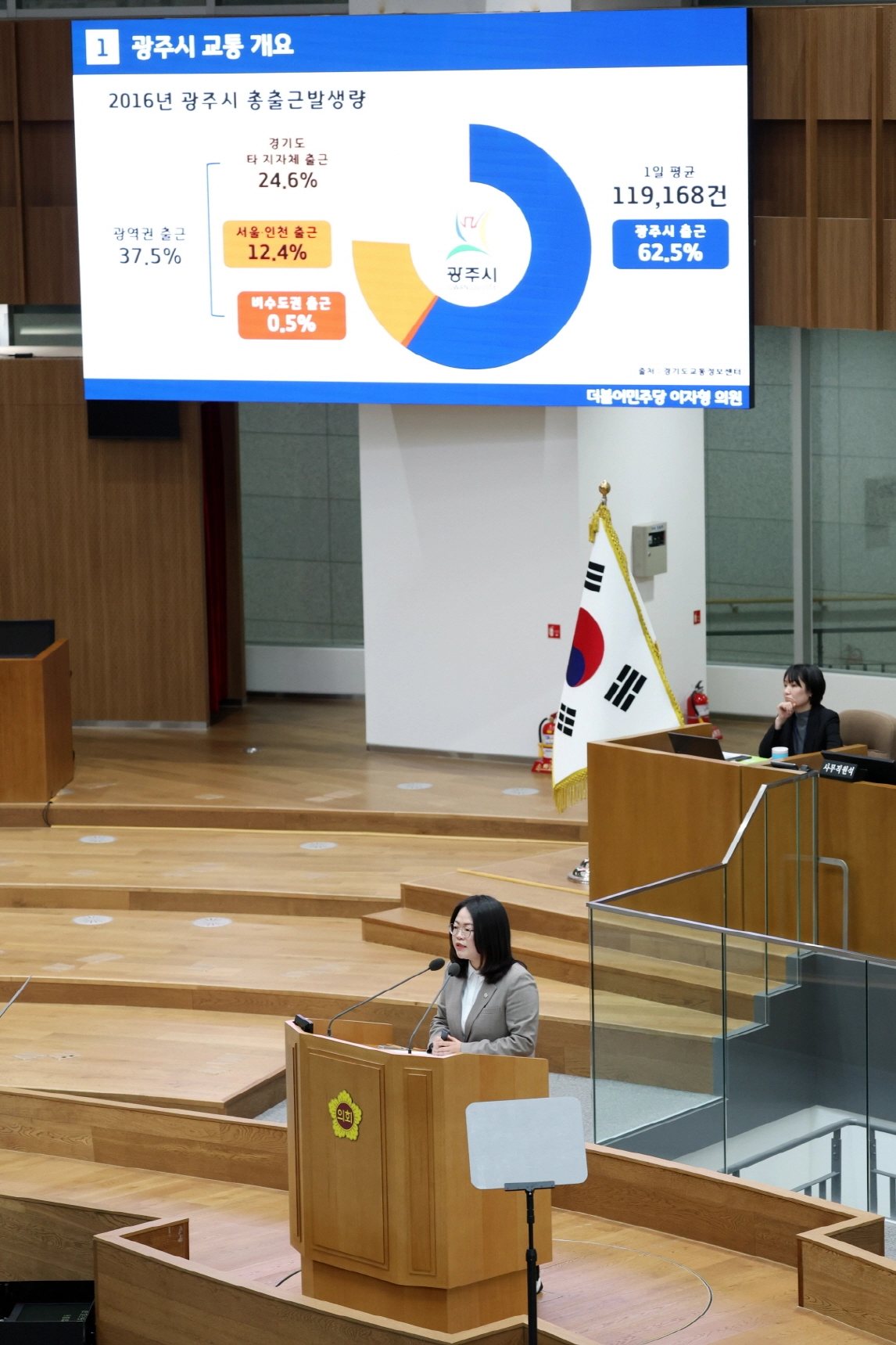이자형 의원이 5일 제388회 임시회 본회의에서 대집행부 질문을 하고 있다.(사진=경기도의회)