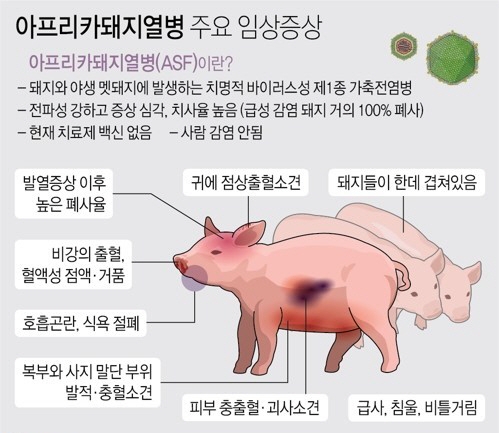 농림축산식품부 자료