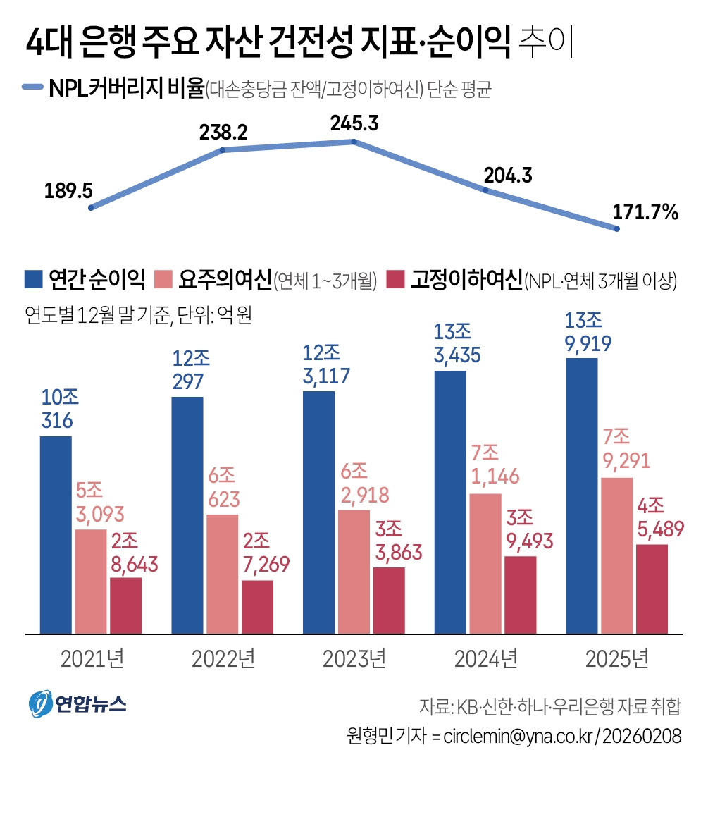 서울신문