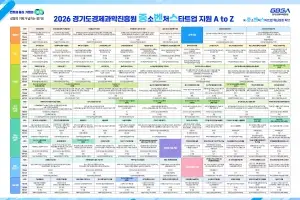 ‘애로부터 기술개발·글로벌 진출까지’…경과원, 중소·벤처 지원 총람표 제작