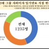 국내 50대 그룹 사외이사 44%, 올 상반기에 임기 마친다