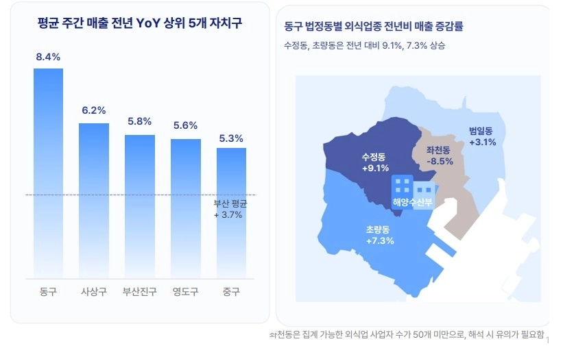 한국신용데이터 제공