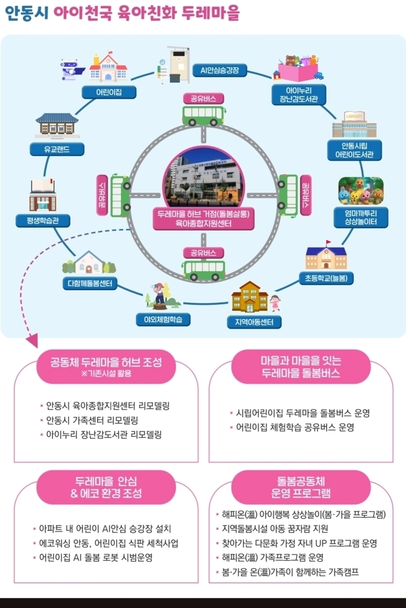 경북도 제공