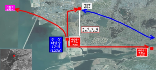 새만금 수상태양광 1단계 전력 계통 연계. 새만금개발청 제공