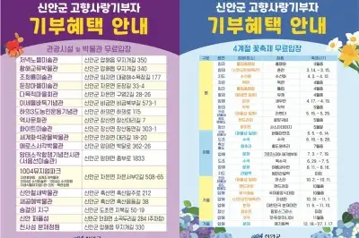 신안군, ‘기부도 하고 섬으로 초대도 받으세요’…기부자 예우 프로그램 가동