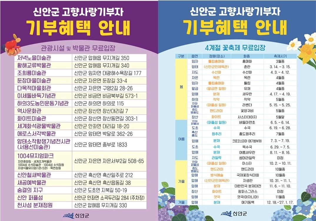 전남 신안군 고향사랑기부제 혜택 홍보 포스터. (신안군 제공)
