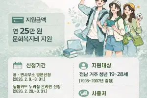 담양군, 청년 문화복지비 25만원 지원