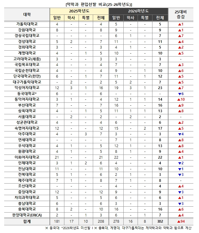메가스터디교육 제공